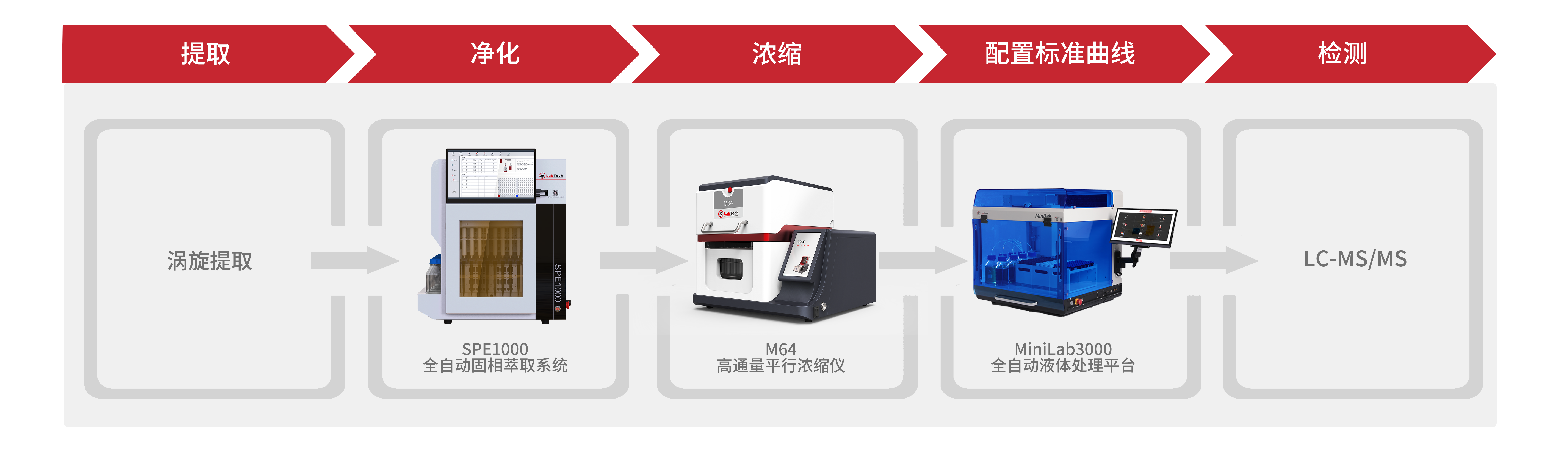 香港全年资料免费大全
