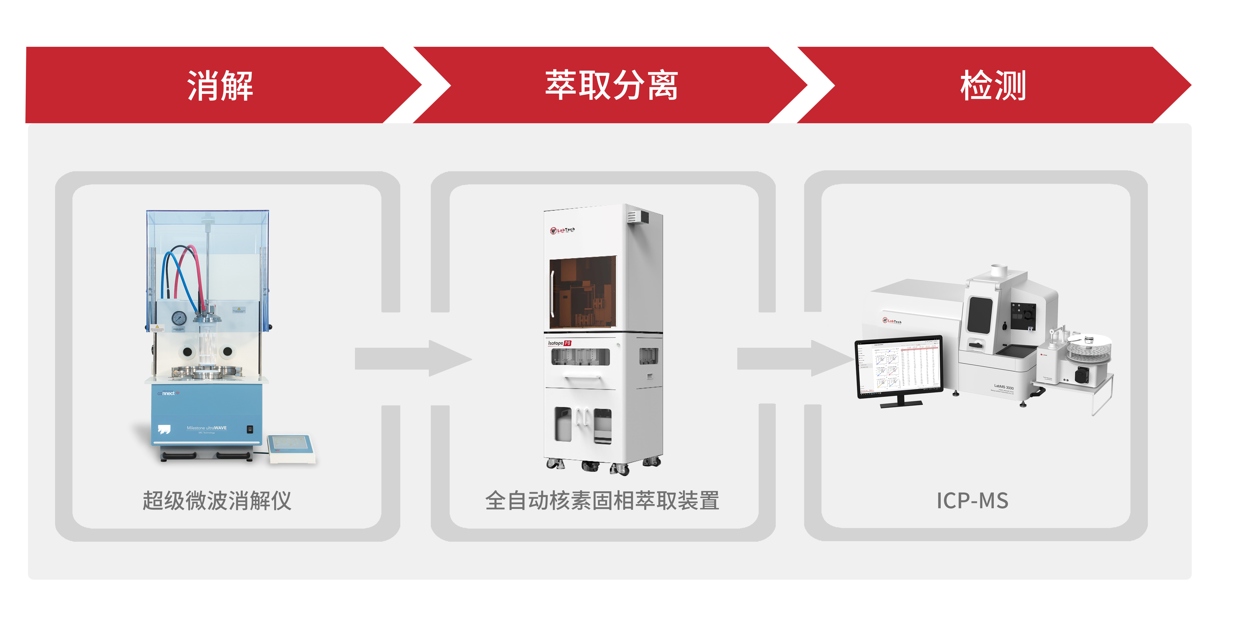 香港全年资料免费大全