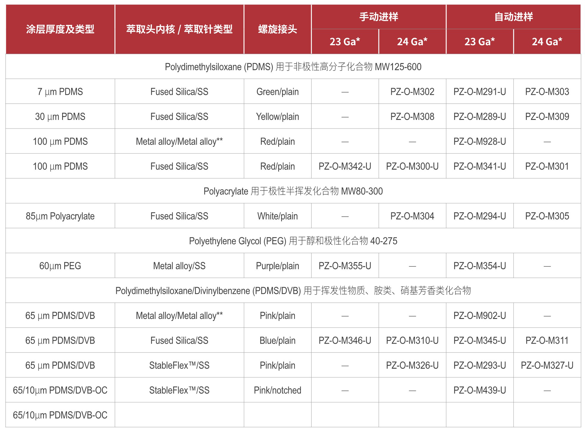 香港全年资料免费大全