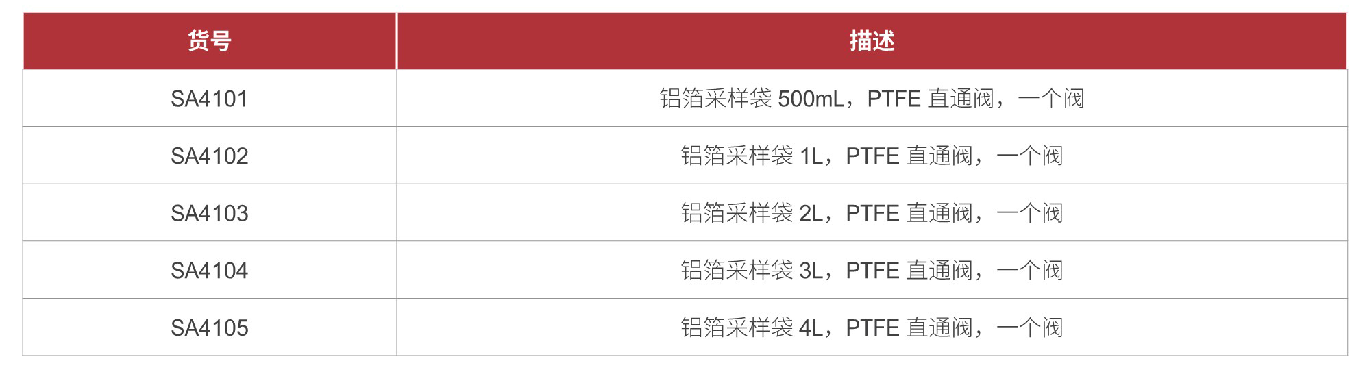 香港全年资料免费大全