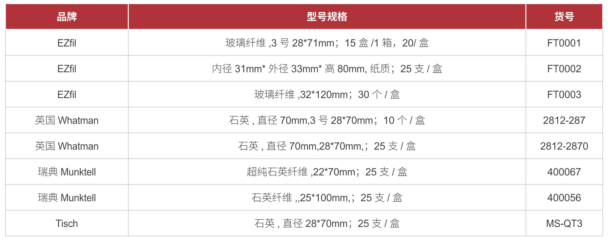 香港全年资料免费大全