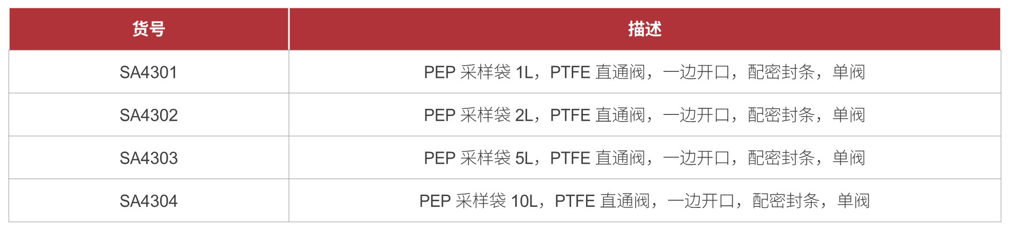 香港全年资料免费大全