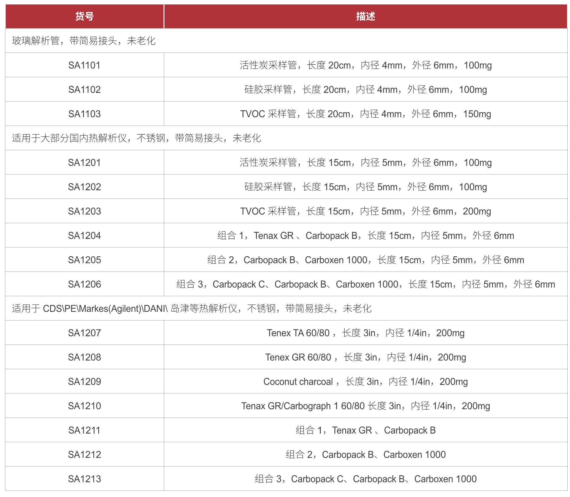 香港全年资料免费大全