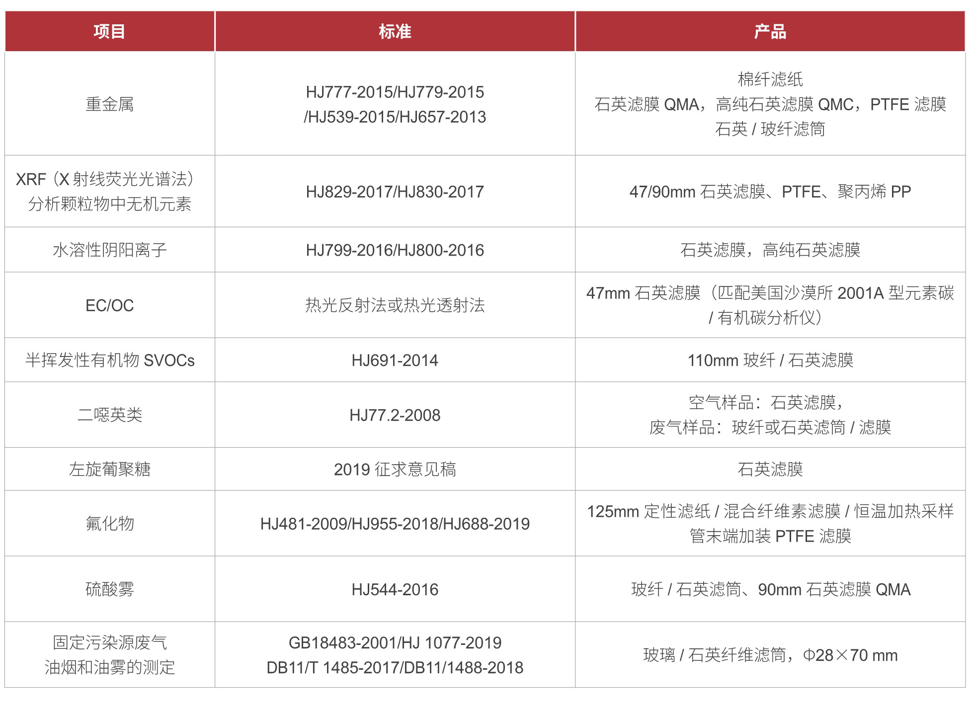 香港全年资料免费大全