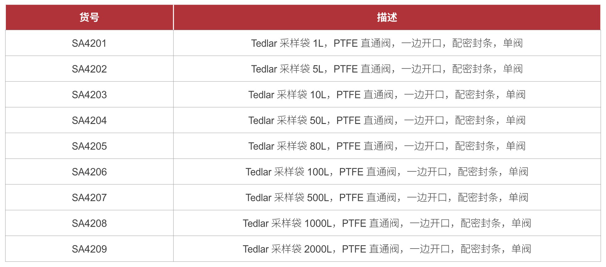 香港全年资料免费大全