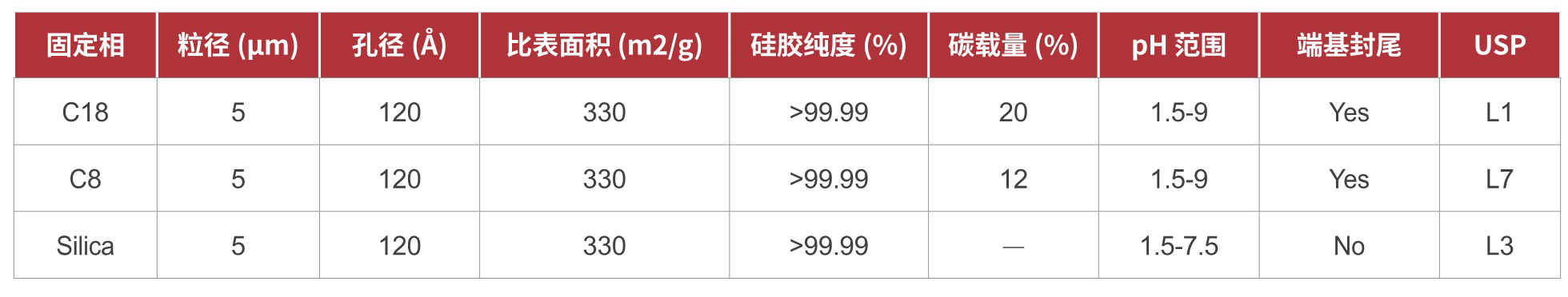 香港全年资料免费大全