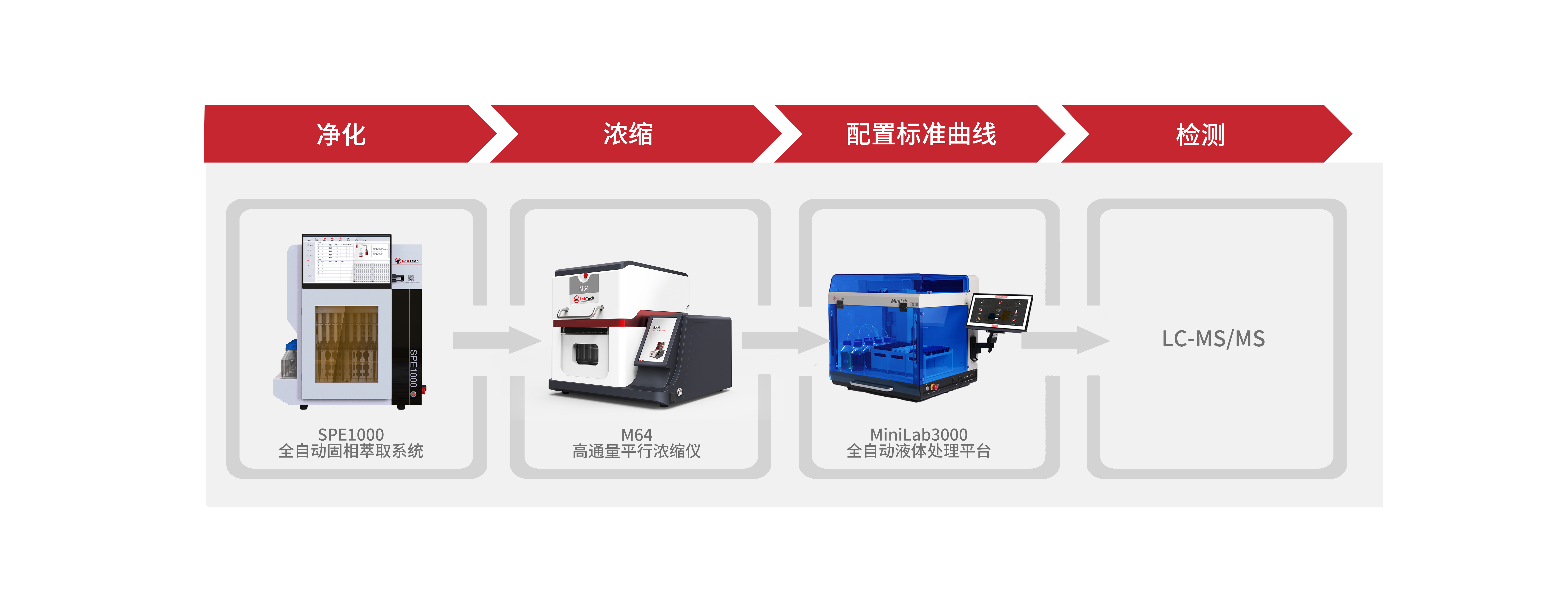 香港全年资料免费大全