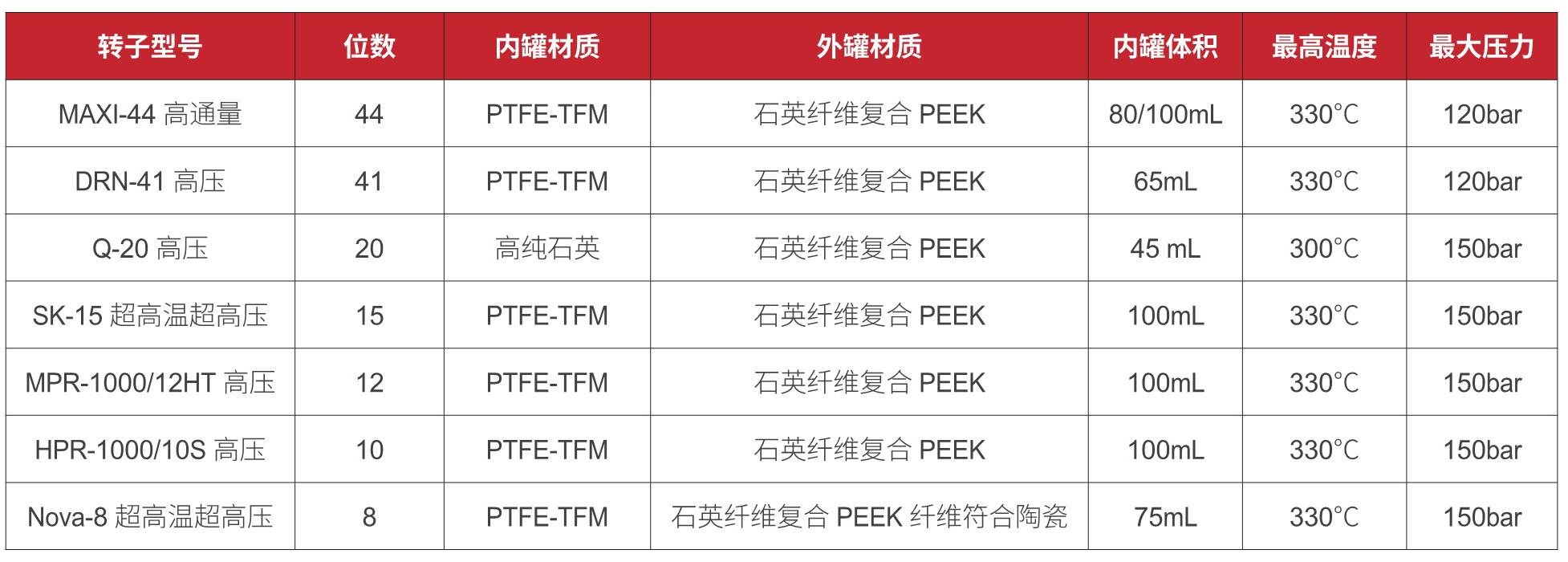 香港全年资料免费大全
