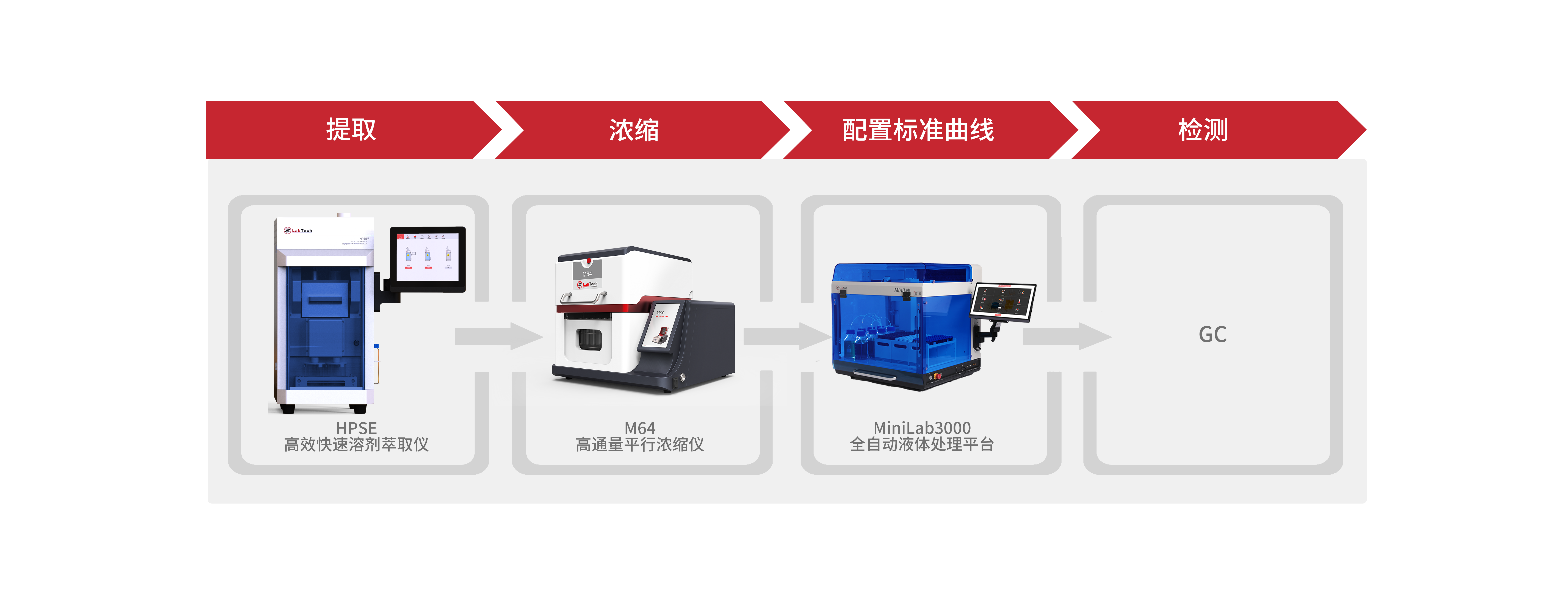香港全年资料免费大全