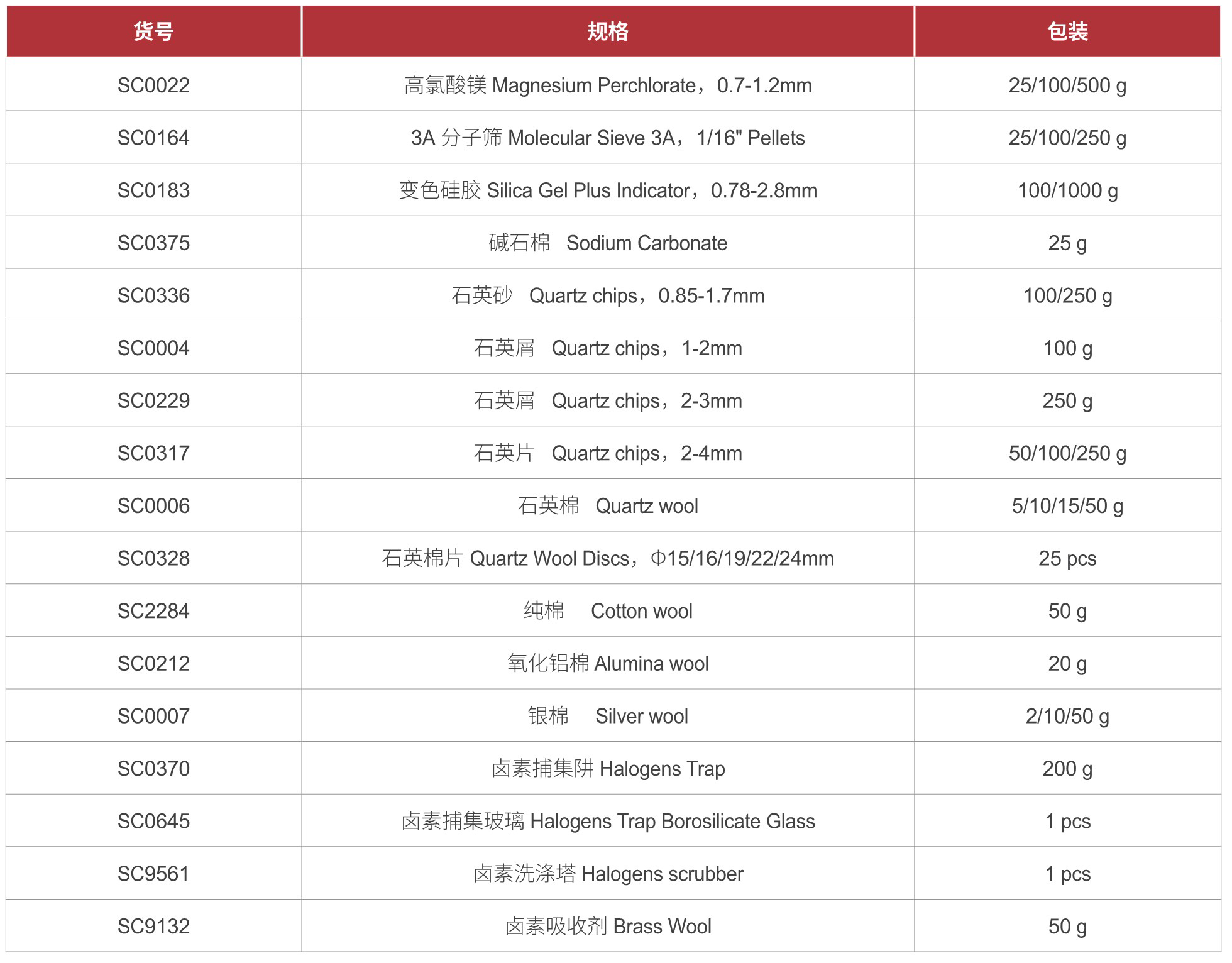 香港全年资料免费大全
