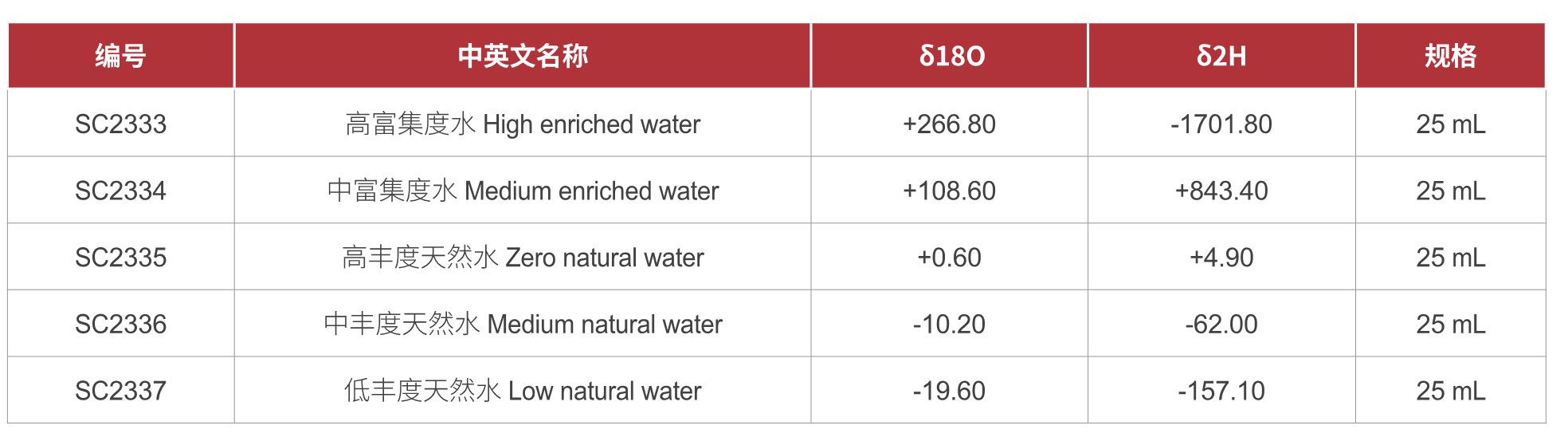 香港全年资料免费大全