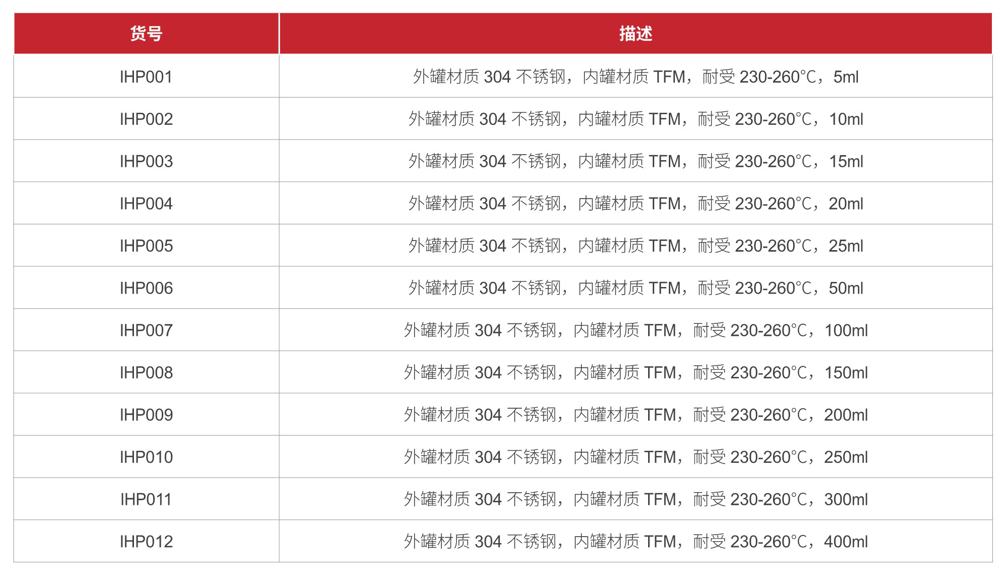 香港全年资料免费大全