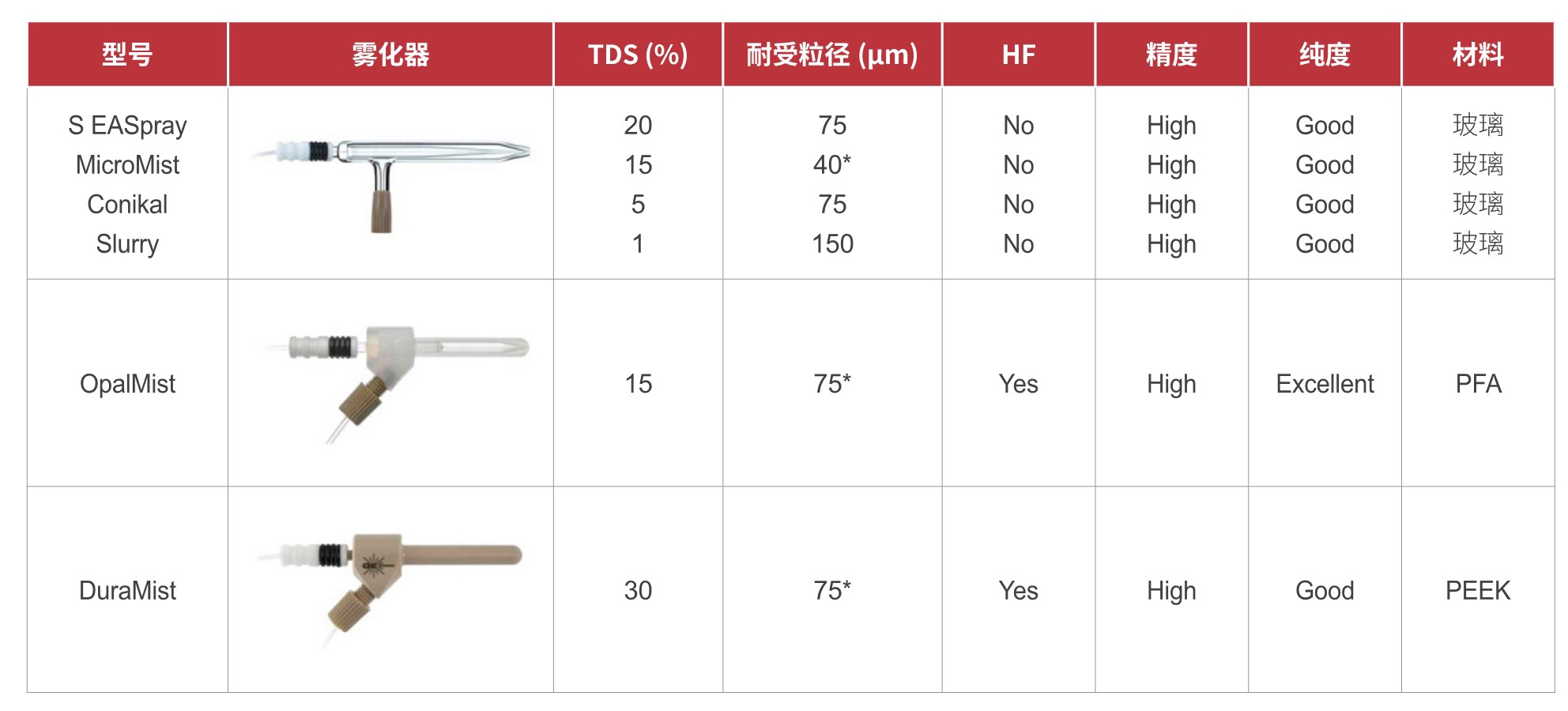 香港全年资料免费大全