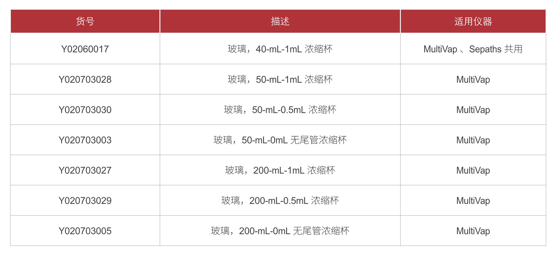 香港全年资料免费大全
