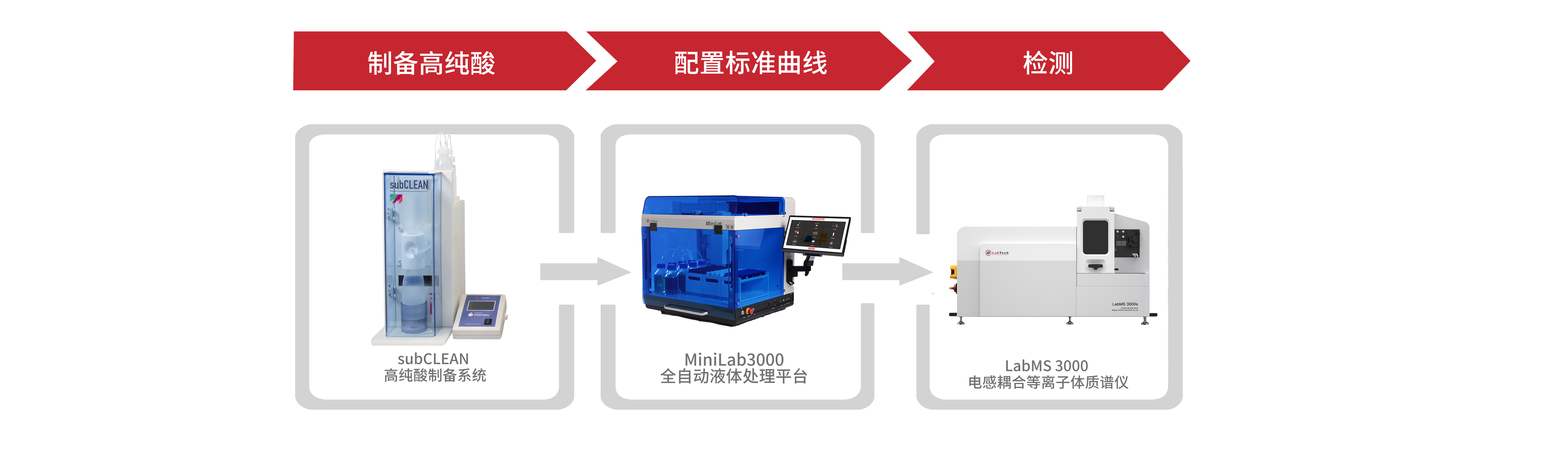 香港全年资料免费大全