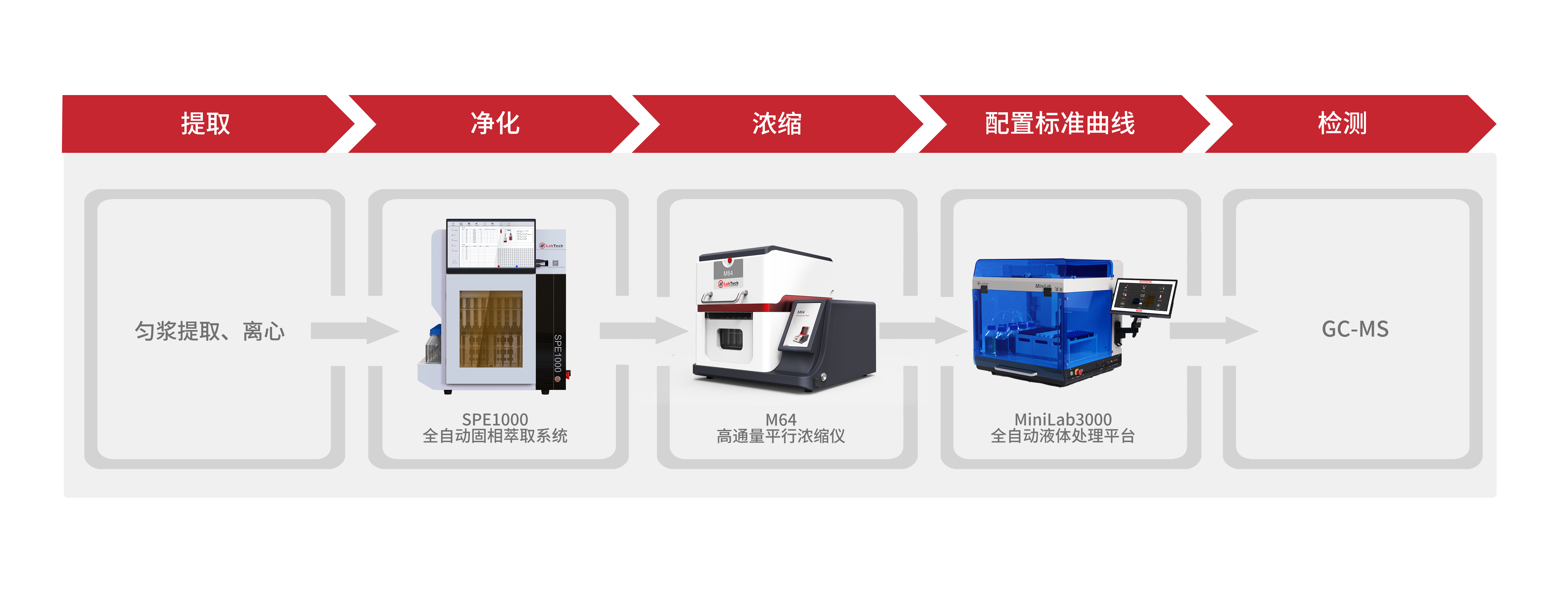 香港全年资料免费大全