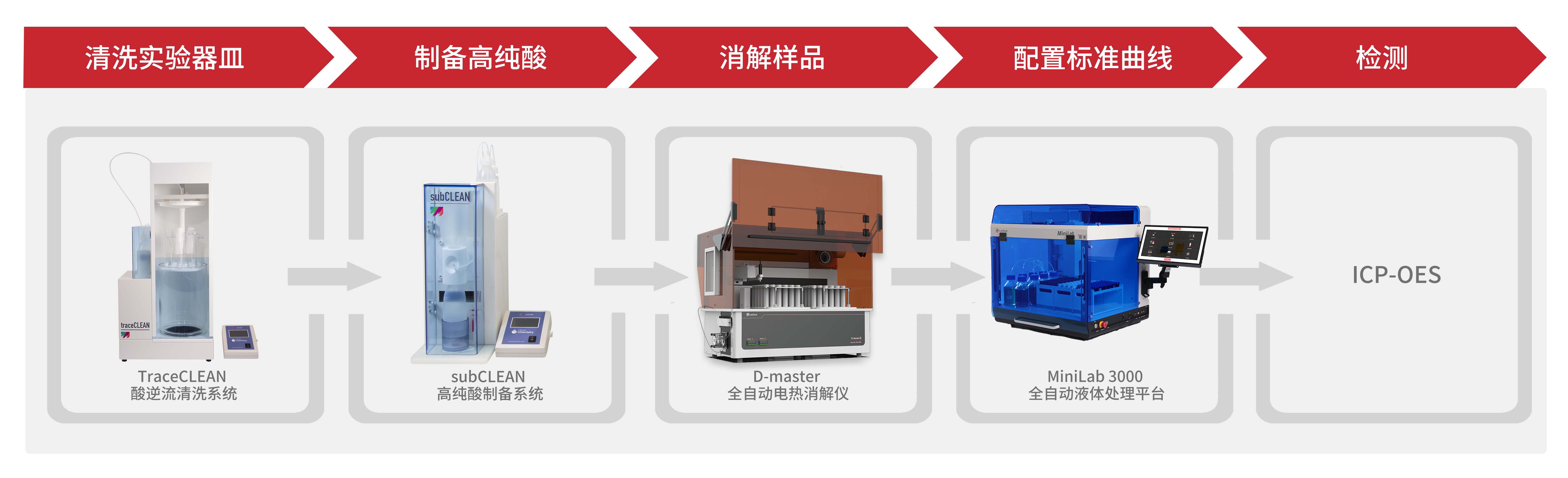 香港全年资料免费大全