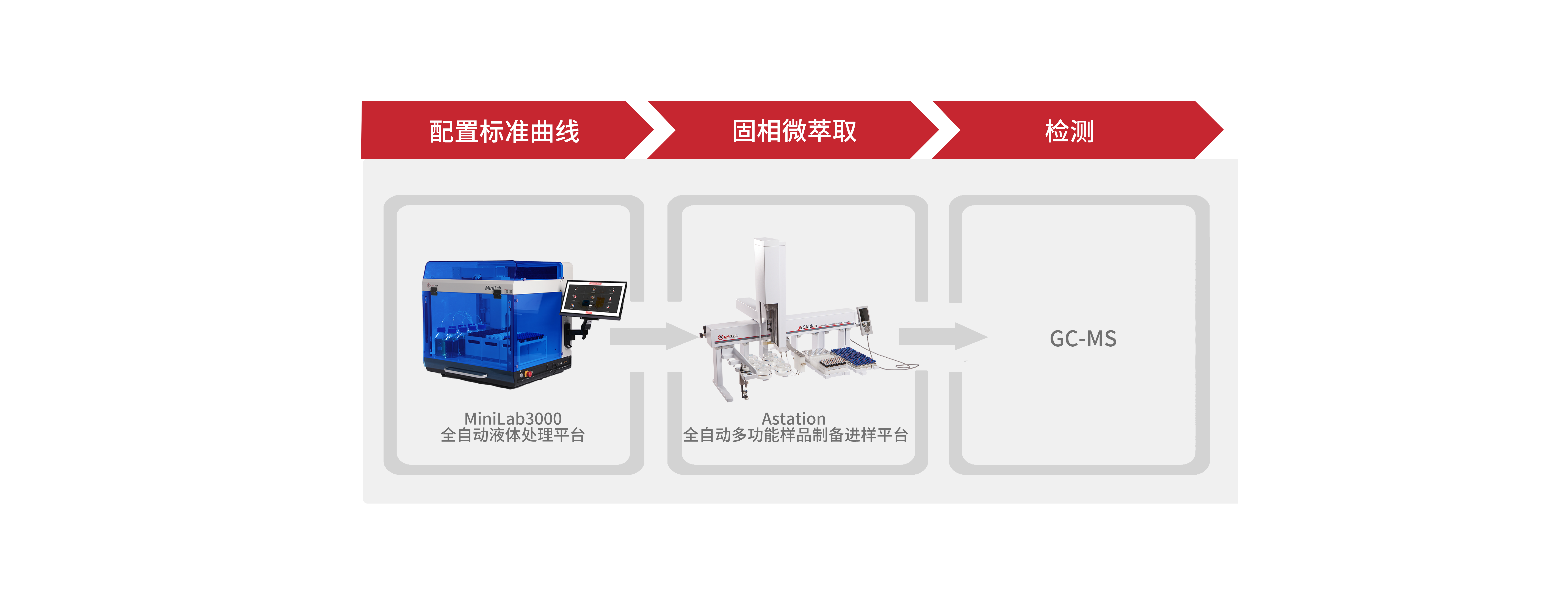 香港全年资料免费大全