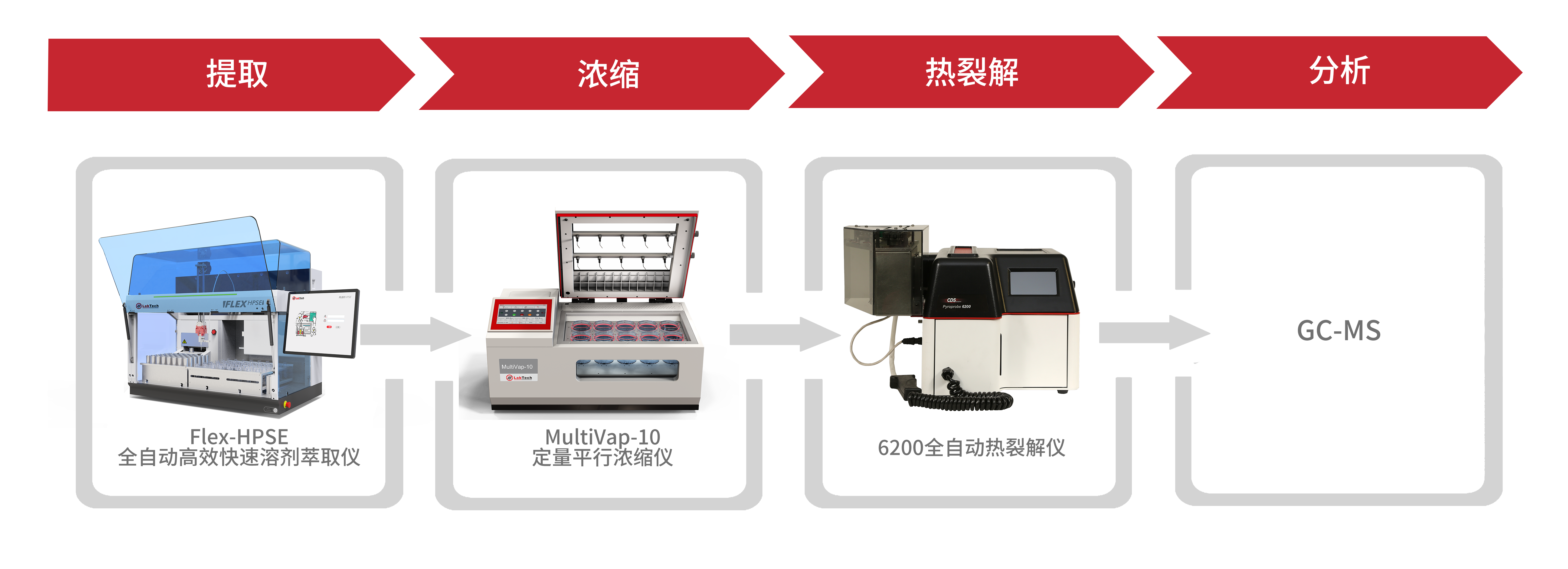 香港全年资料免费大全